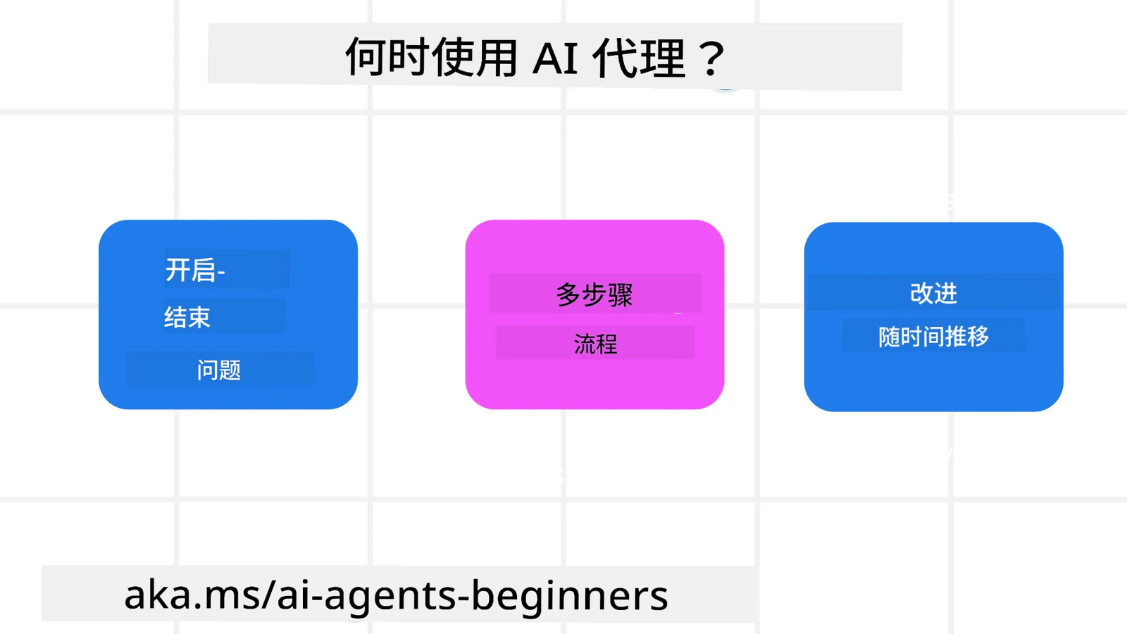 何时使用 AI 智能体:开放式问题、多步骤流程、随时间改进