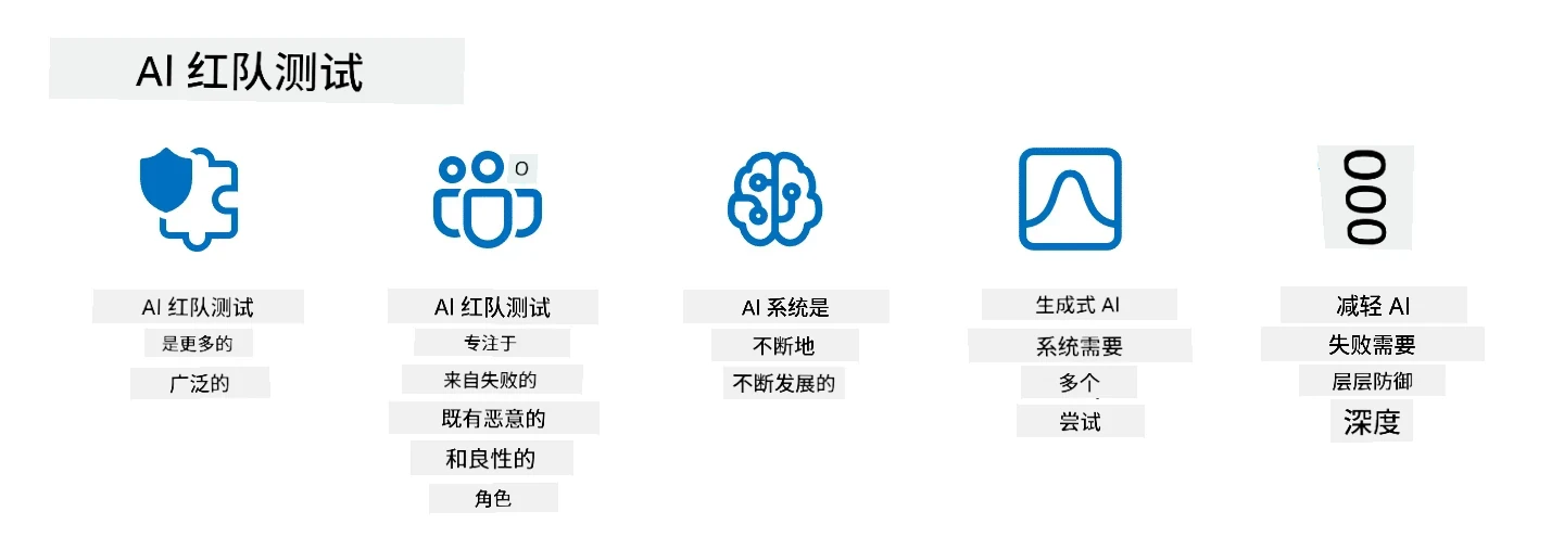 红队测试的指导和资源