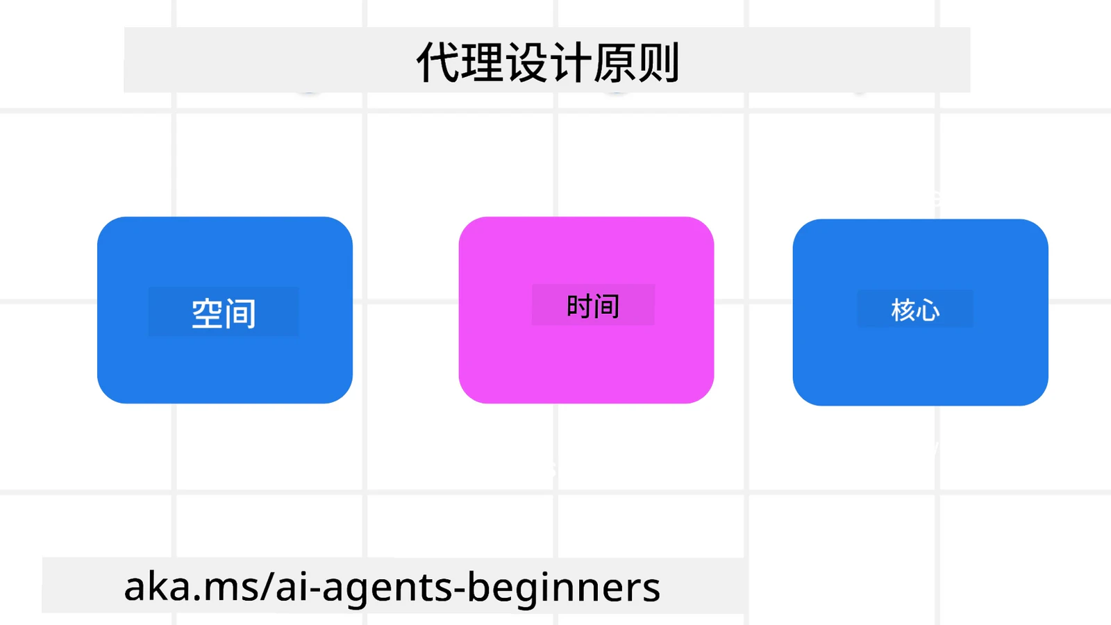 智能体设计原则:空间、时间、核心三个方面