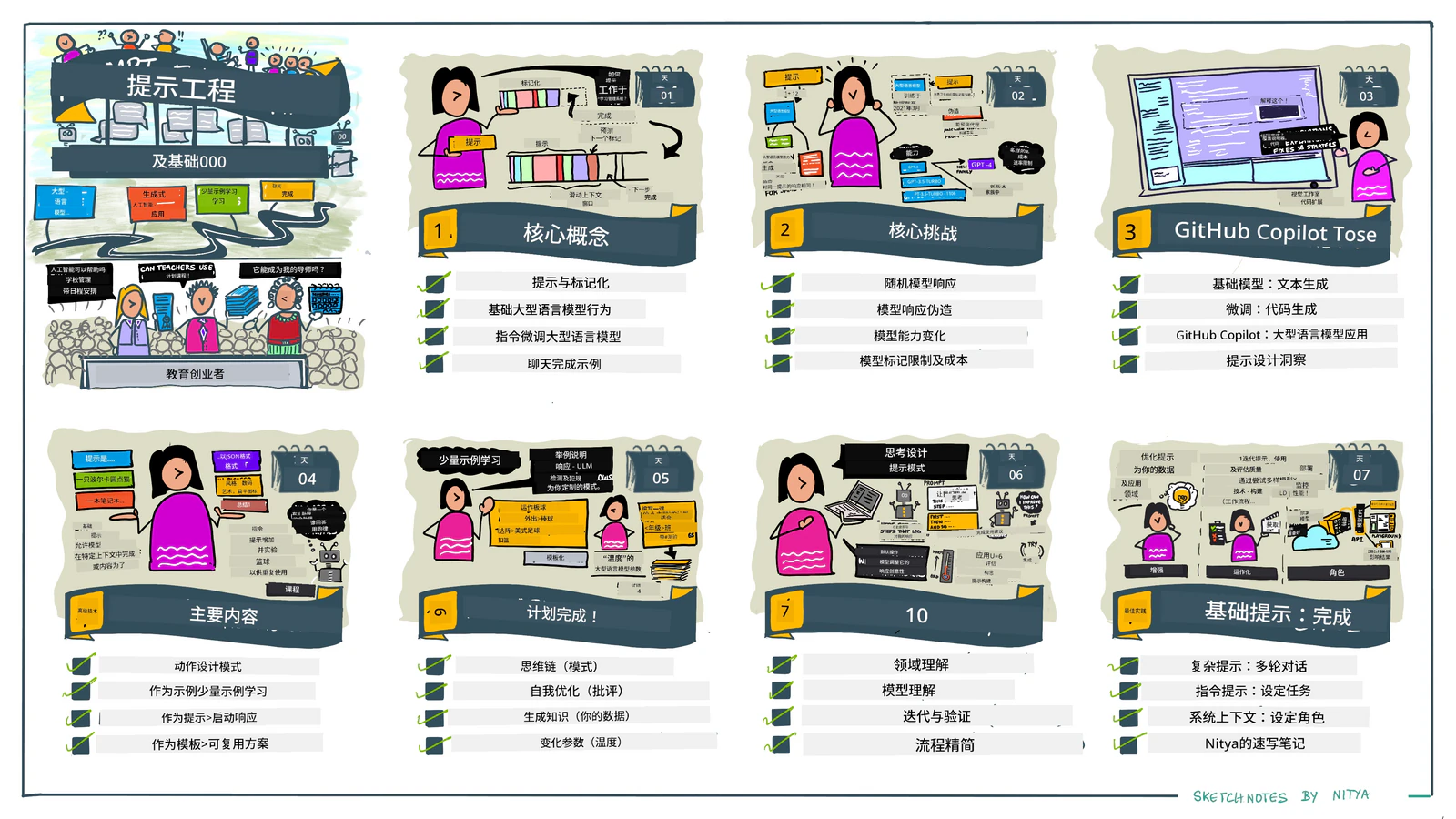 提示词工程图解指南